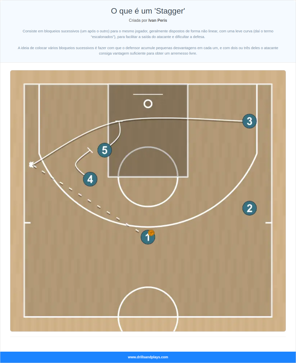 Jogada de basquete o que é um 'stagger'