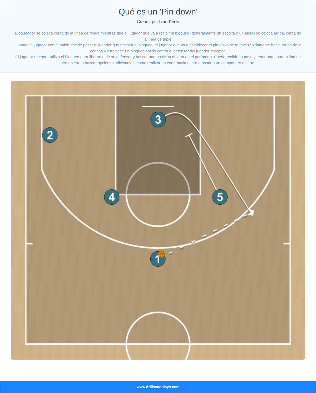 Jugada de baloncesto qué es un 'pin down'