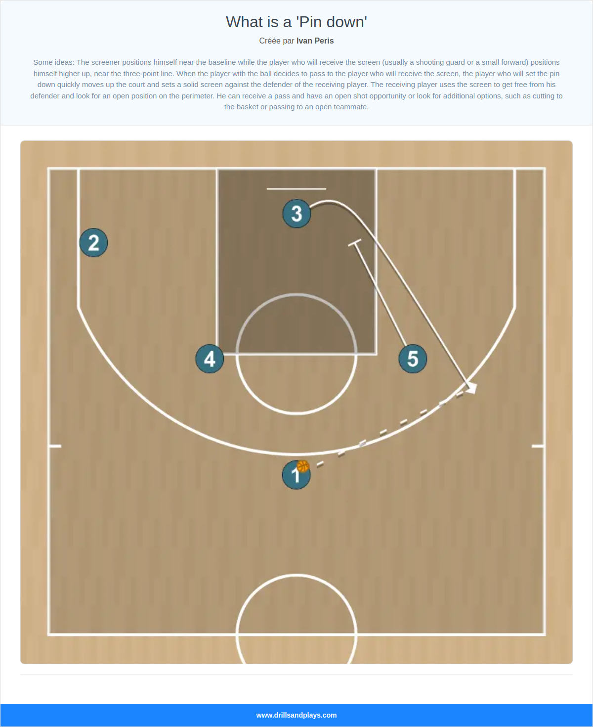 Jeux de basket-ball what is a 'pin down'