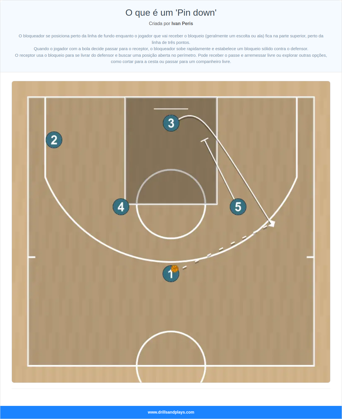 Jogada de basquete o que é um 'pin down'