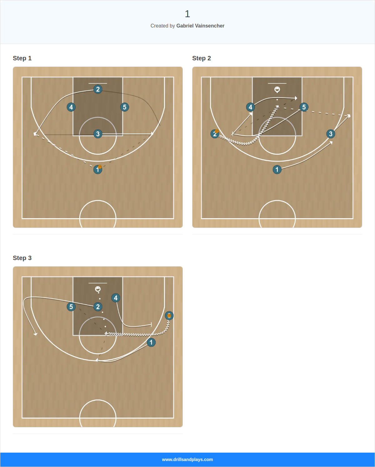 Basketball play 1