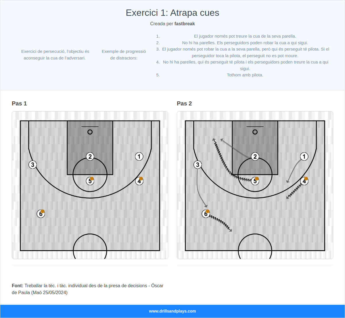 Exercici de bàsquet exercici 1: atrapa cues