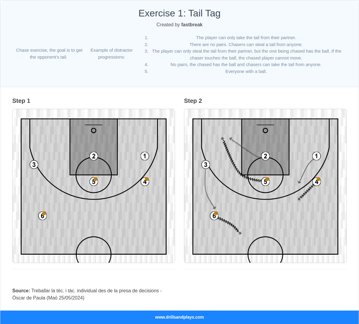 Basketball drill exercise 1: tail tag