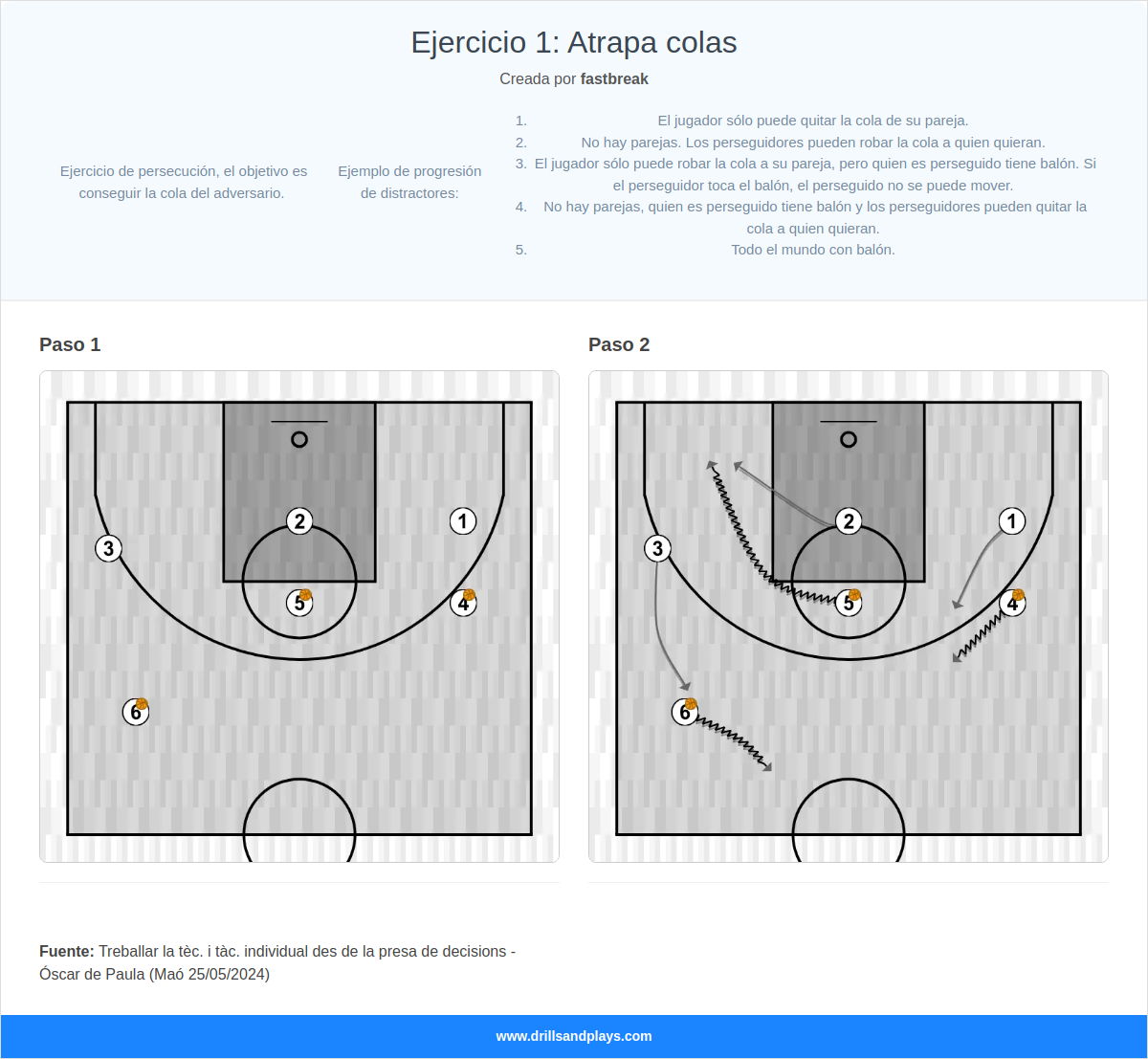 Ejercicio de baloncesto ejercicio 1: atrapa colas