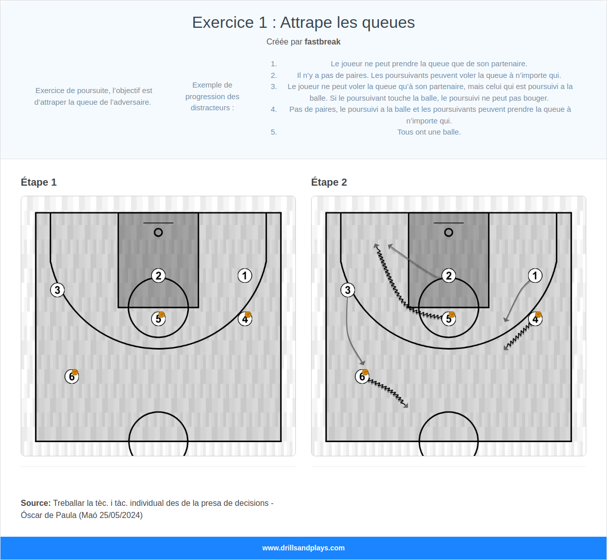 Exercices de basket-ball exercice 1 : attrape les queues