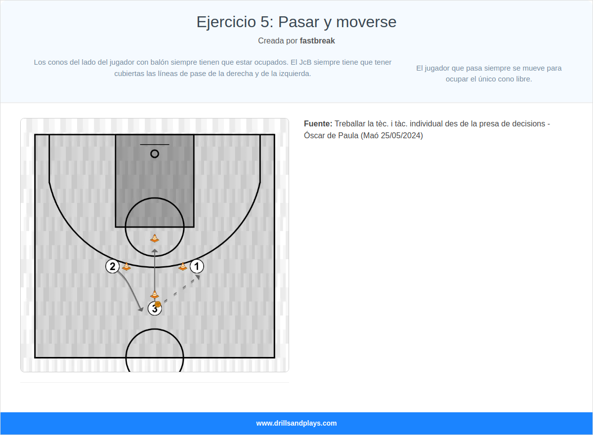 Ejercicio de baloncesto ejercicio 5: pasar y moverse
