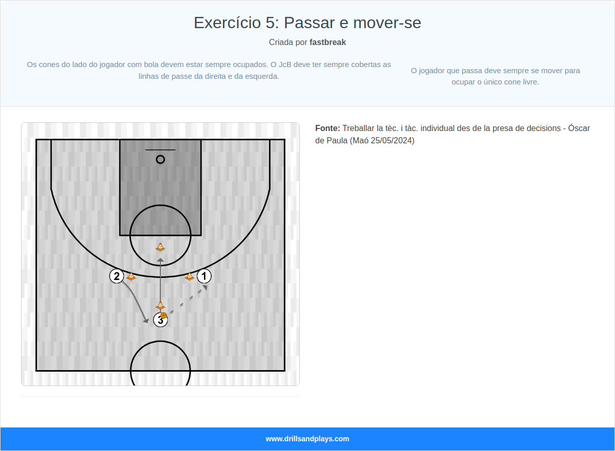 Exercício de basquete exercício 5: passar e mover-se