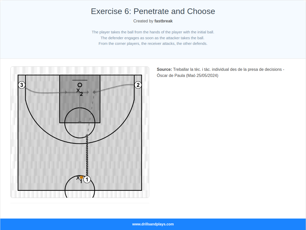Basketball drill exercise 6: penetrate and choose