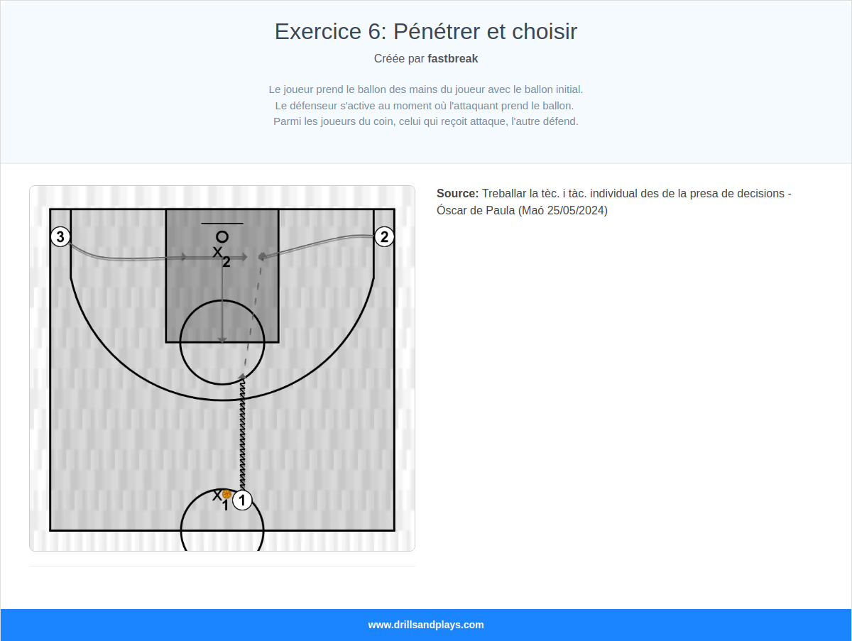 Exercices de basket-ball exercice 6: pénétrer et choisir