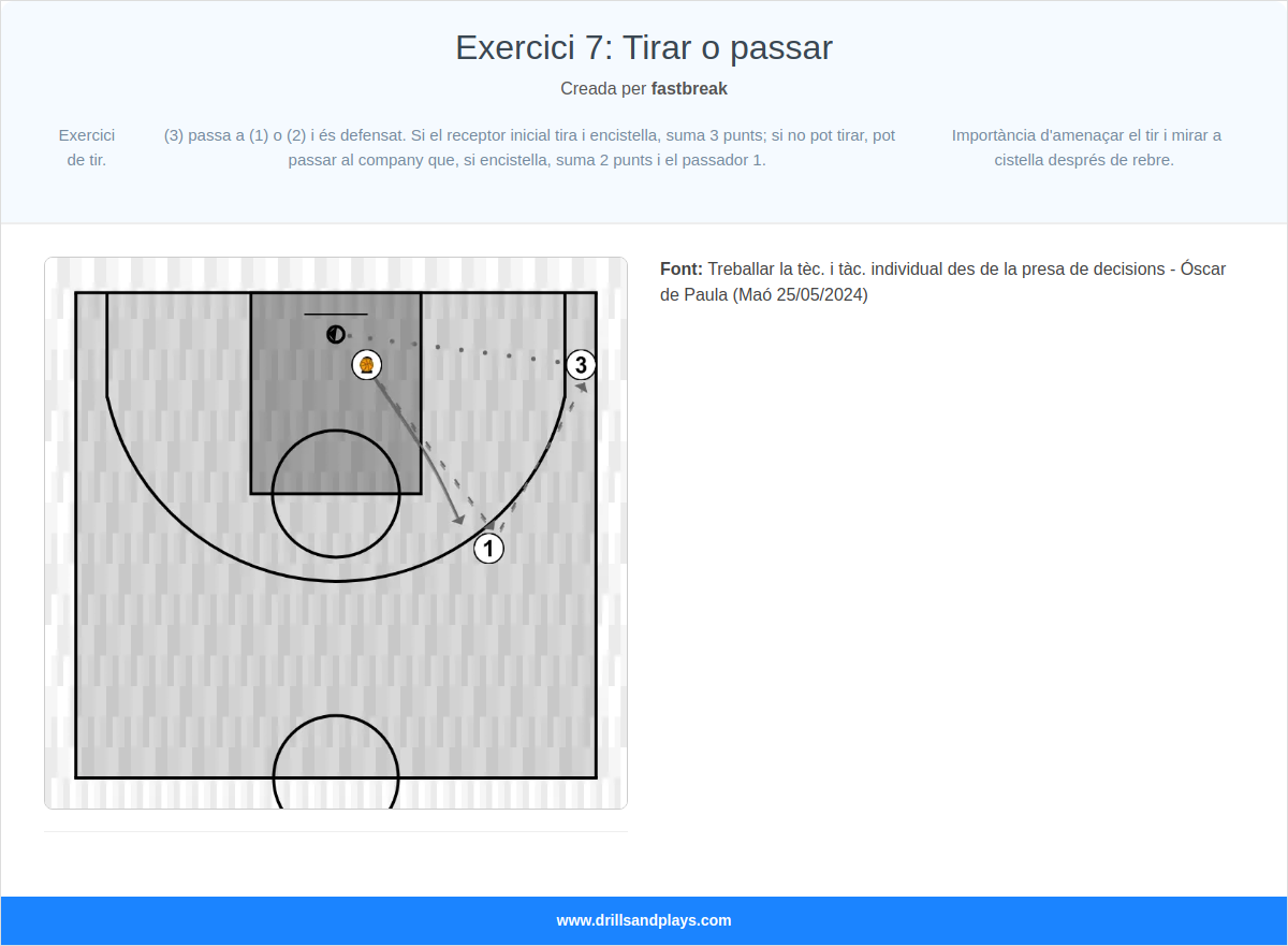 Exercici de bàsquet exercici 7: tirar o passar