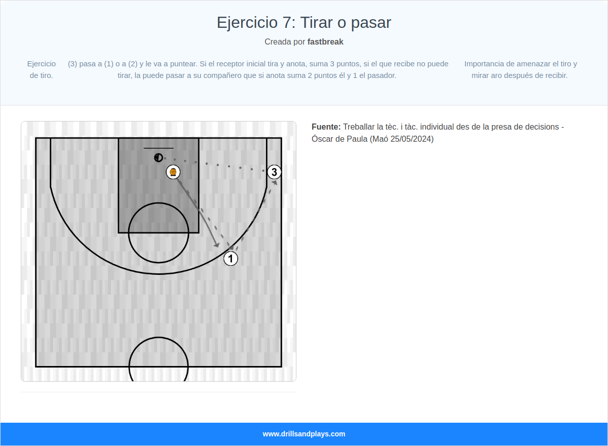 Ejercicio de baloncesto ejercicio 7: tirar o pasar