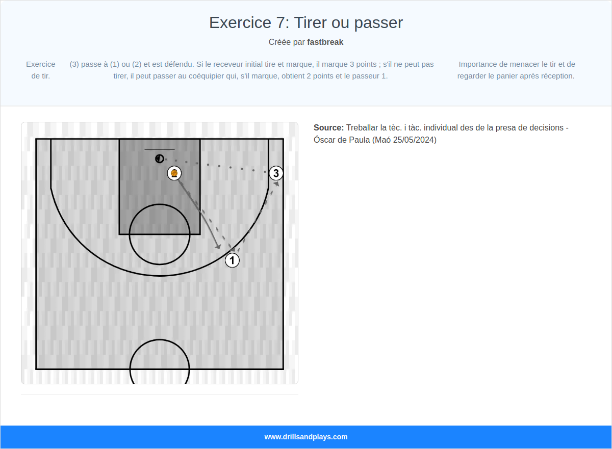 Exercices de basket-ball exercice 7: tirer ou passer