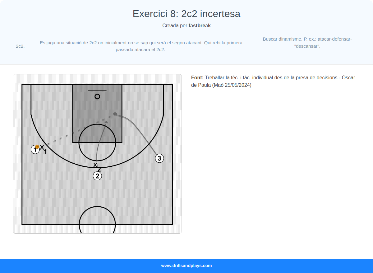 Exercici de bàsquet exercici 8: 2c2 incertesa