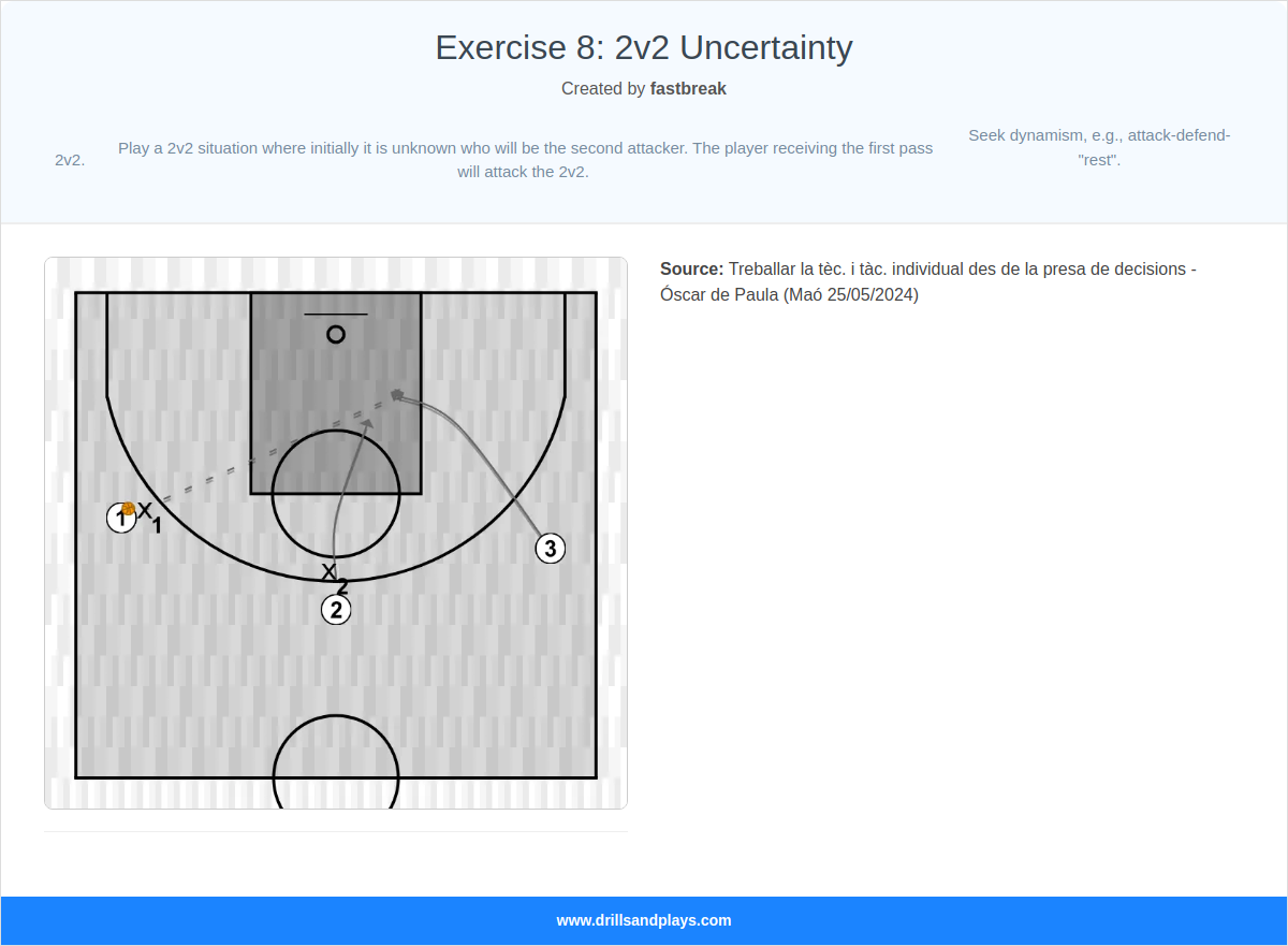Basketball drill exercise 8: 2v2 uncertainty