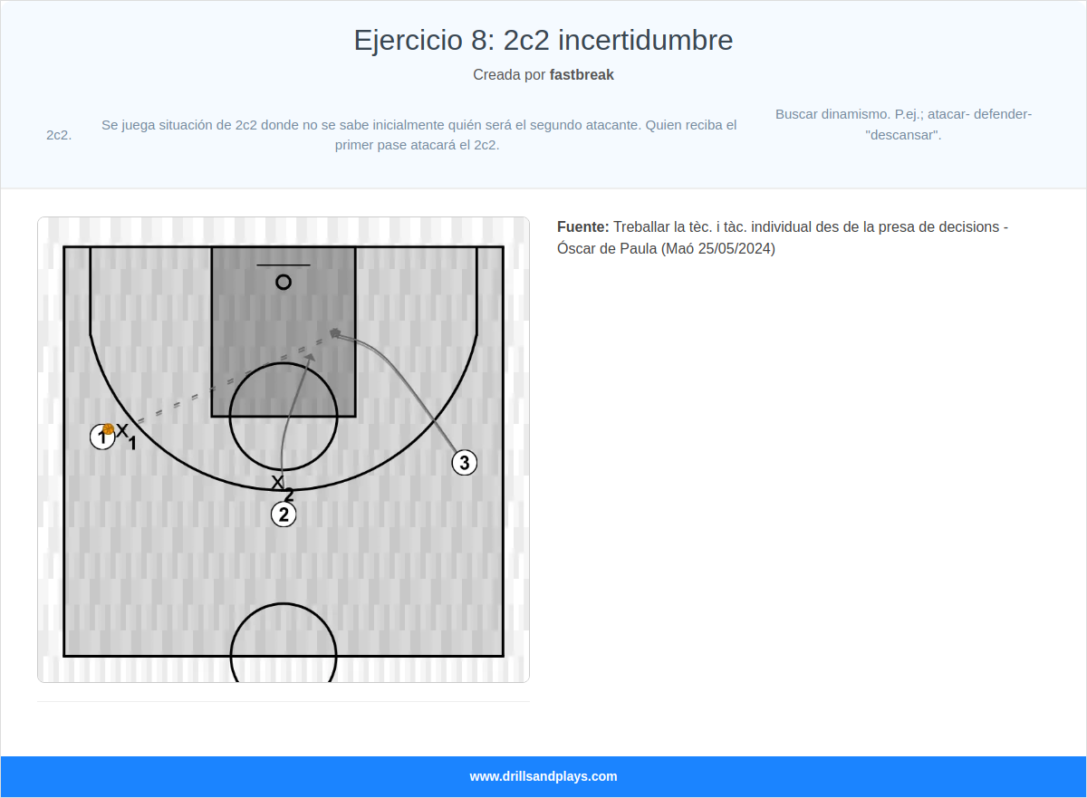 Ejercicio de baloncesto ejercicio 8: 2c2 incertidumbre