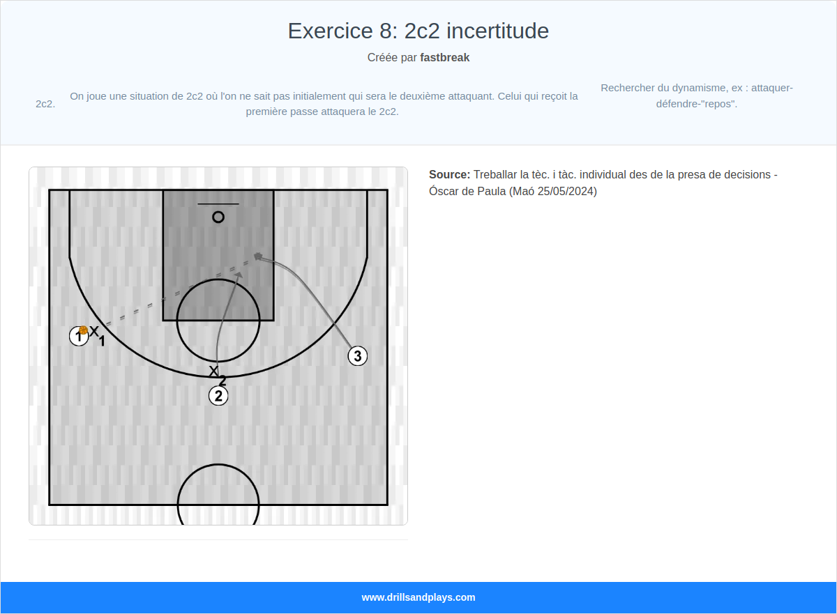 Exercices de basket-ball exercice 8: 2c2 incertitude
