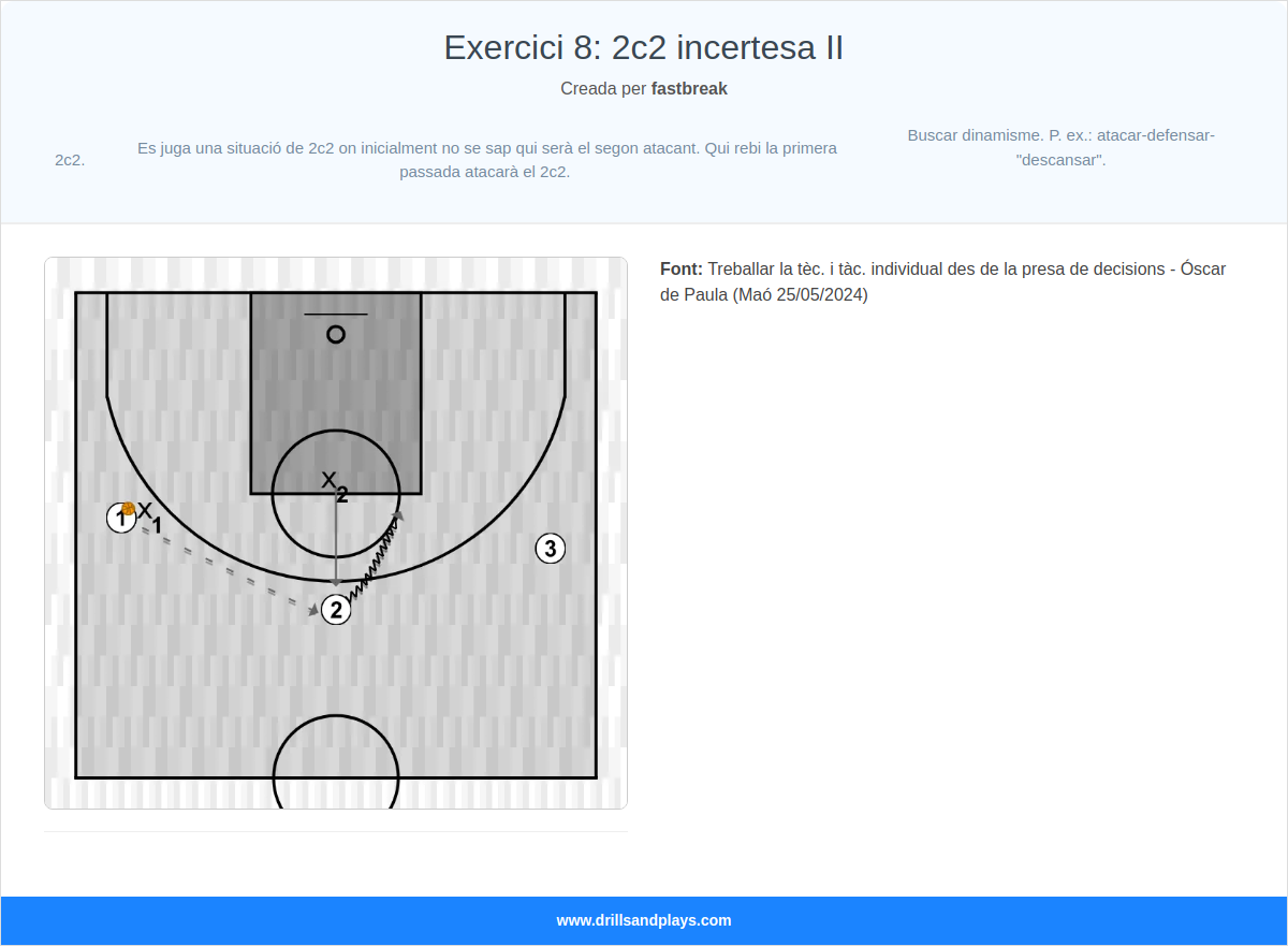 Exercici de bàsquet exercici 8: 2c2 incertesa ii