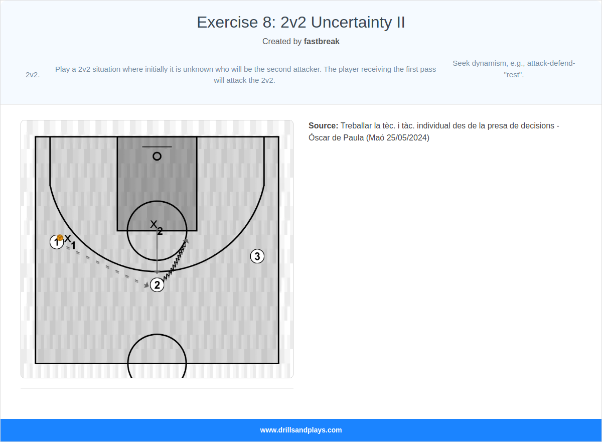 Basketball drill exercise 8: 2v2 uncertainty ii