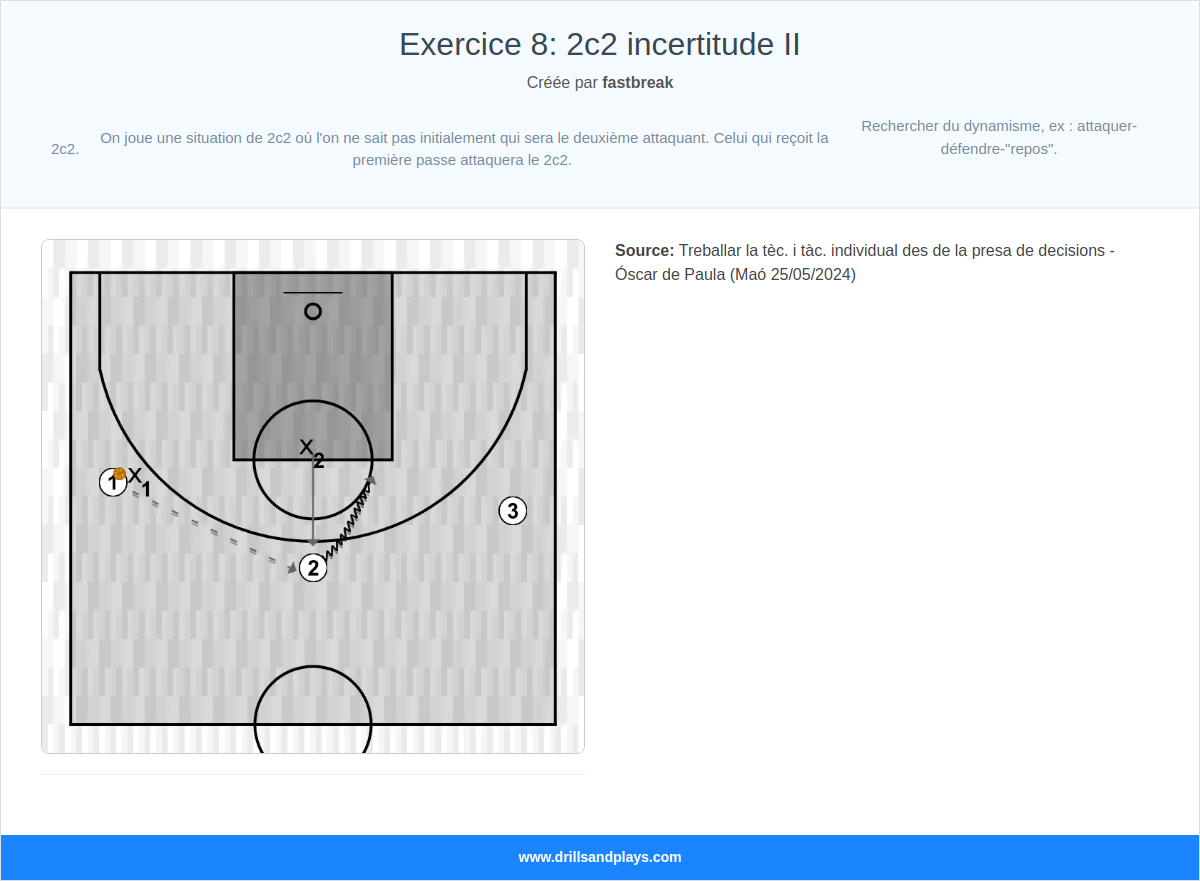 Exercices de basket-ball exercice 8: 2c2 incertitude ii