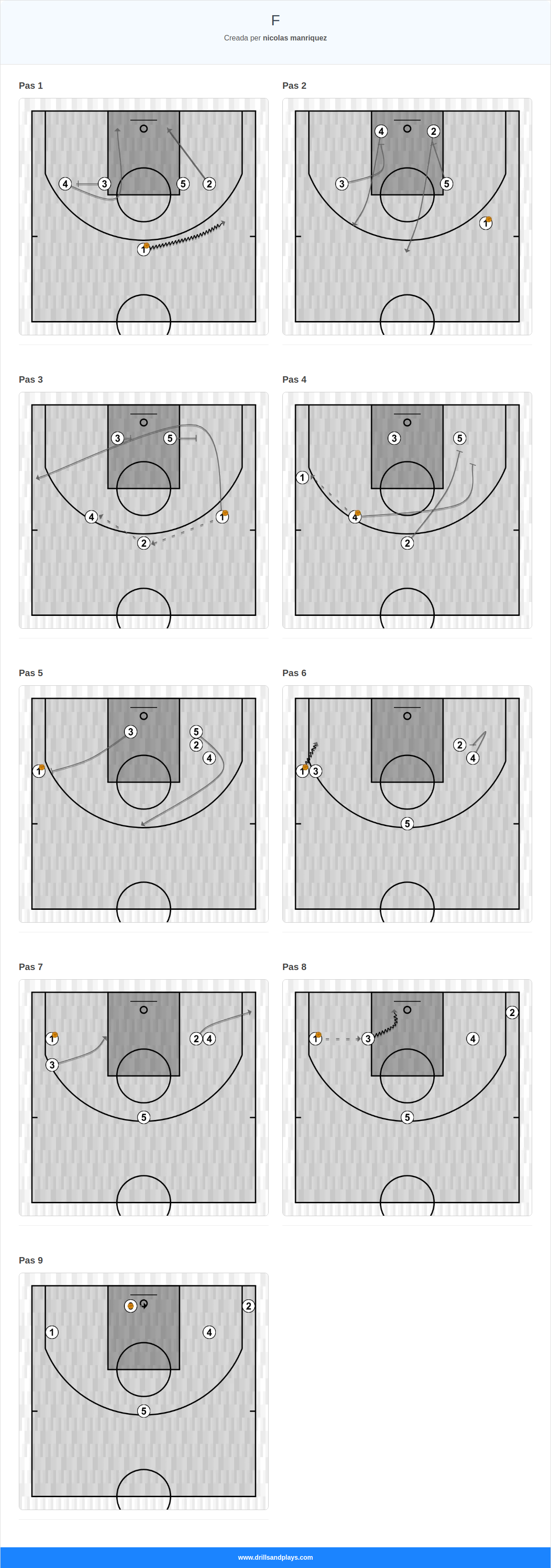 Jugada de bàsquet f