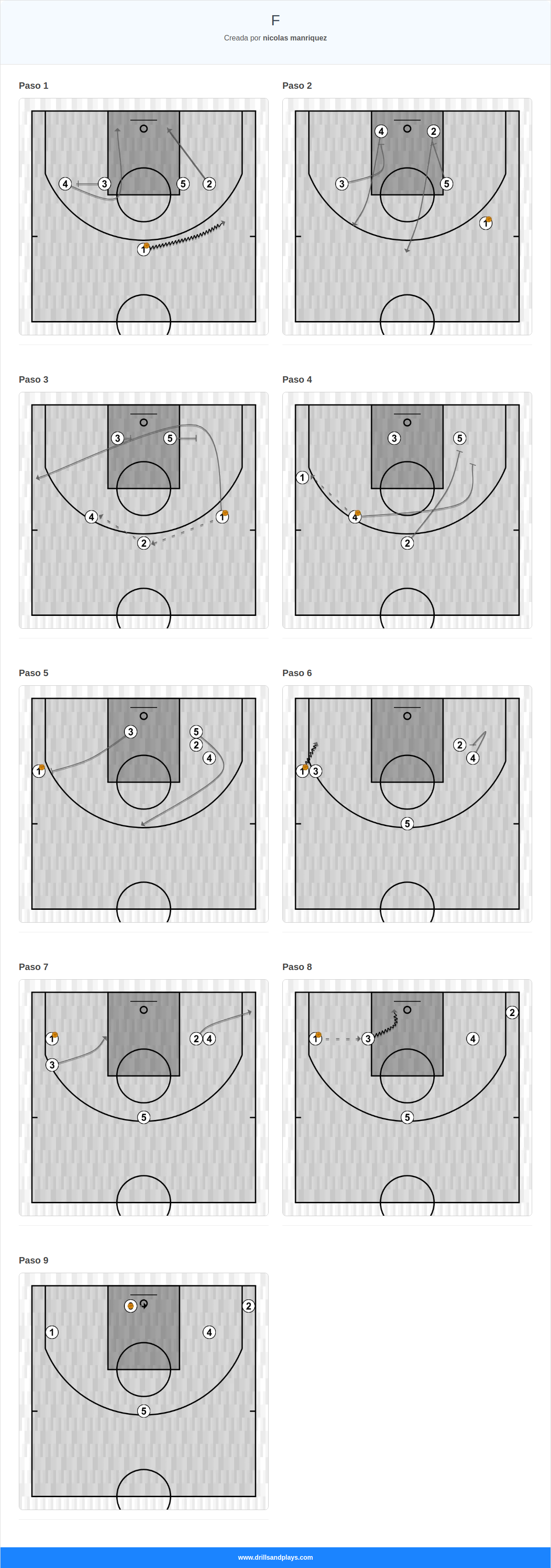 Jugada de baloncesto f