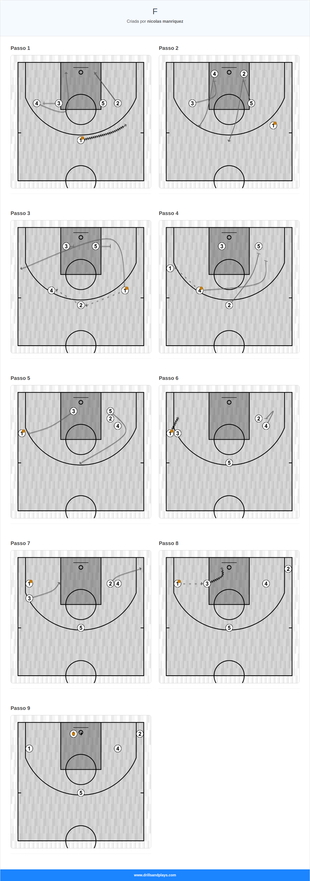 Jogada de basquete f
