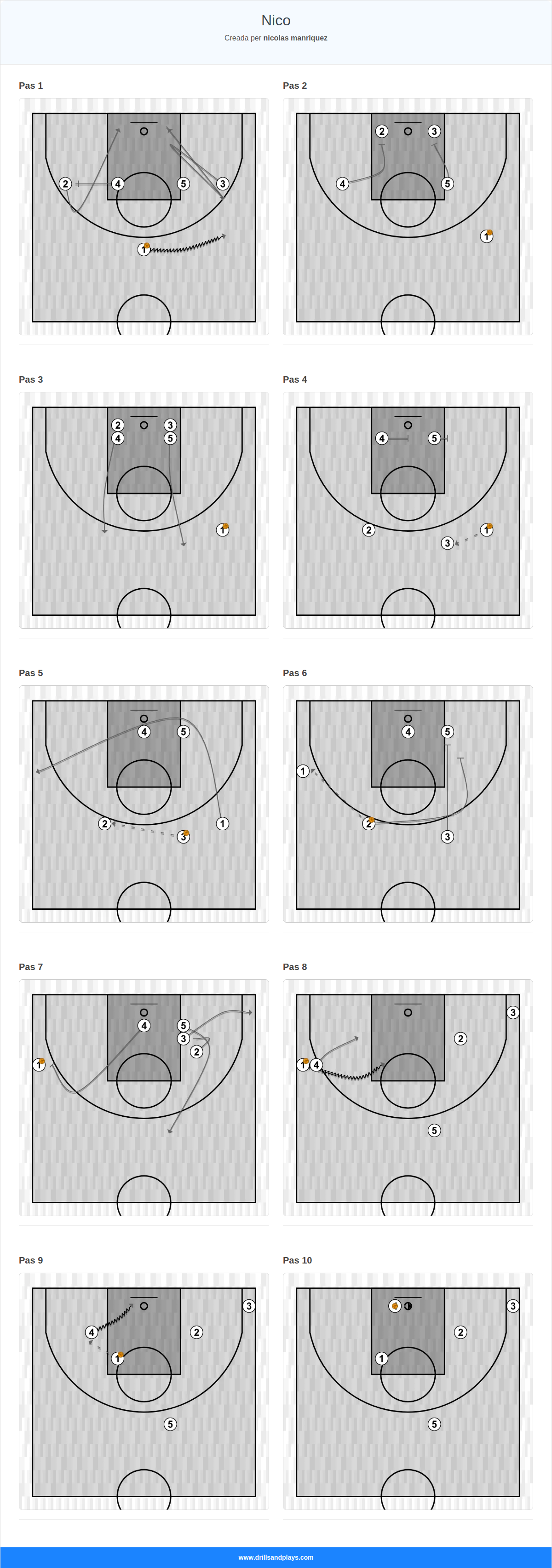 Jugada de bàsquet nico