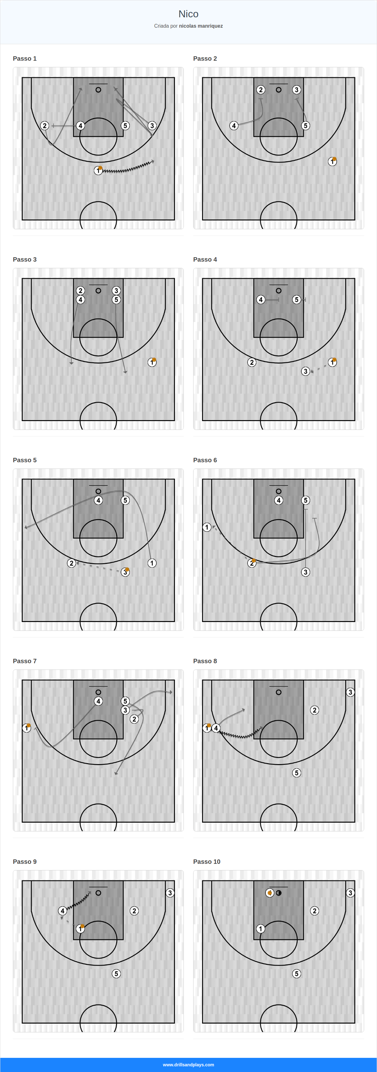 Jogada de basquete nico