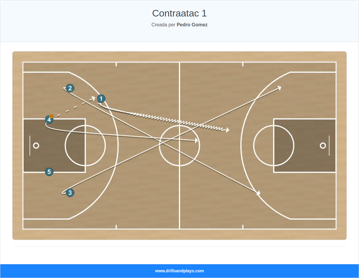 Jugada de bàsquet contraatac 1
