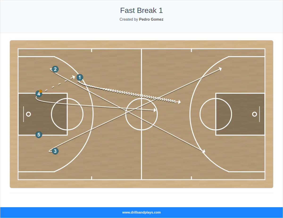 Basketball play fast break 1