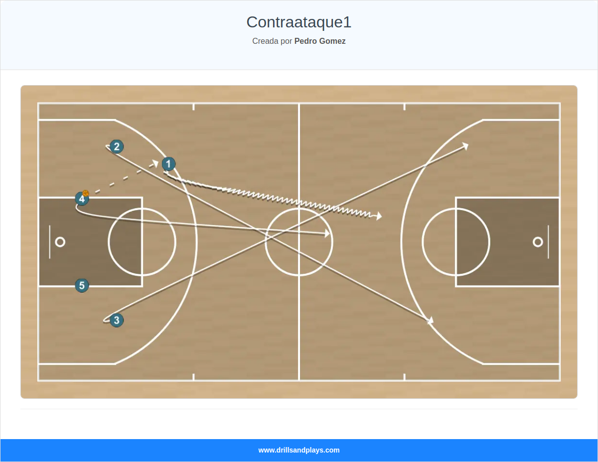 Jugada de baloncesto contraataque1