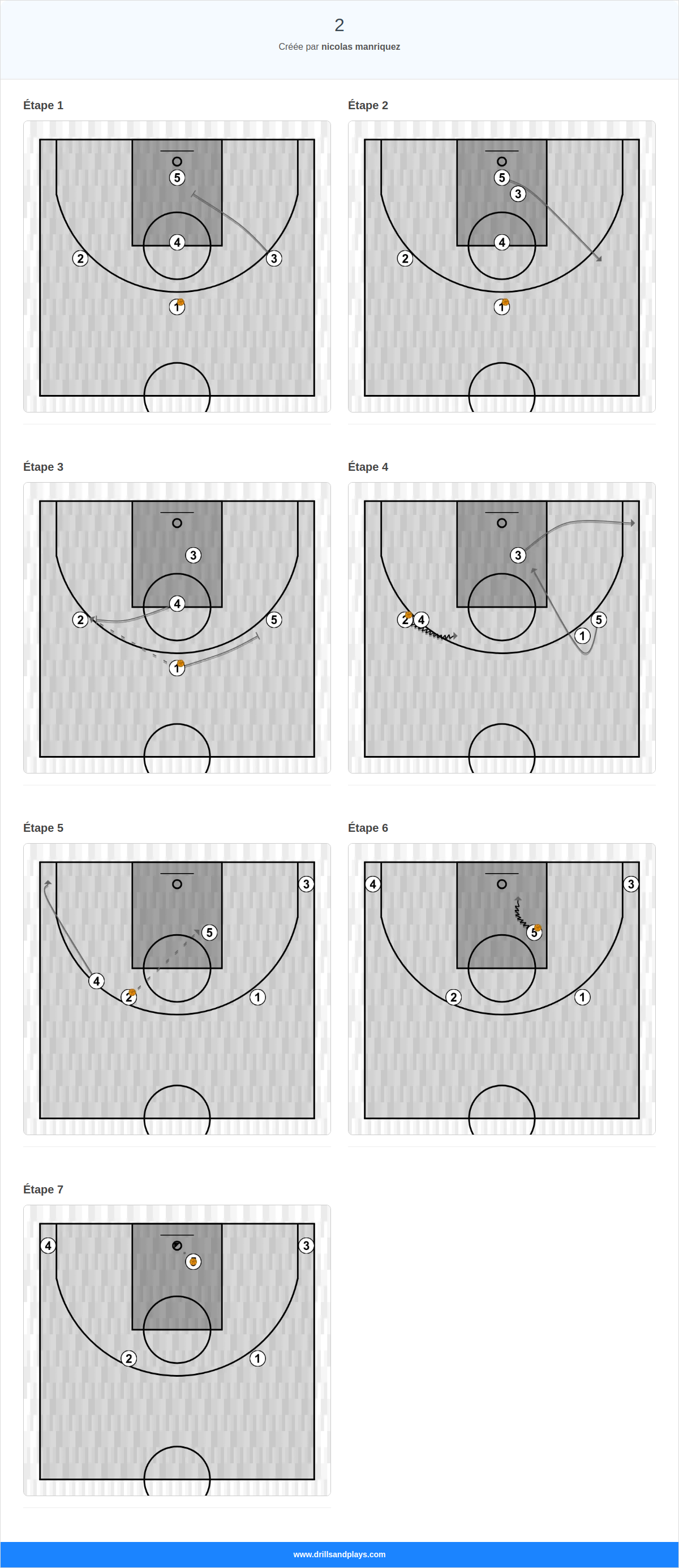 Jeux de basket-ball 2