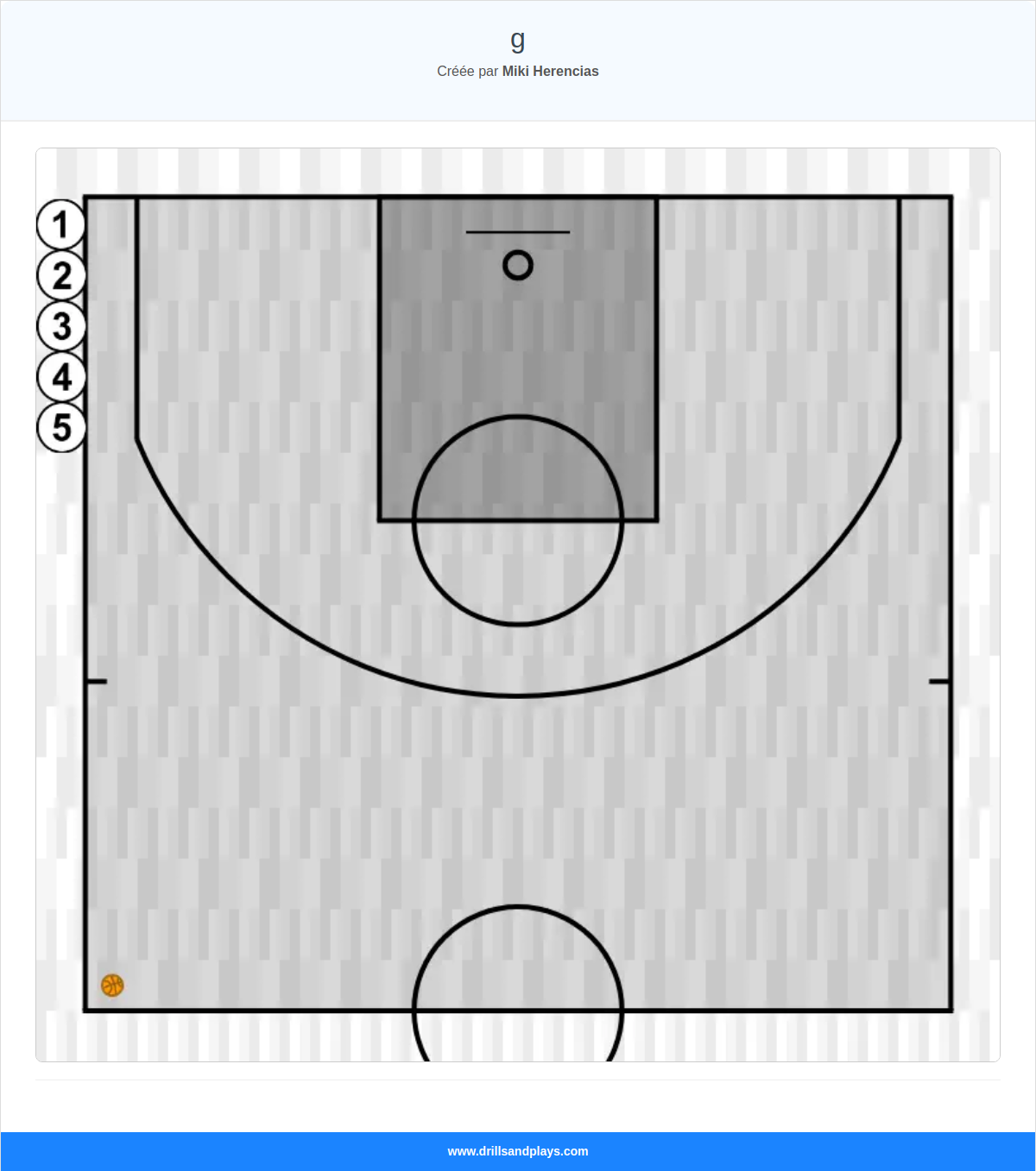 Exercices de basket-ball g