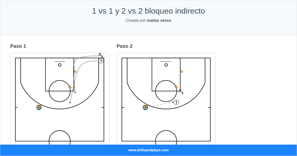 1v1 And 2v2 Indirect Screen Basketball Drill Drills Plays 1v1-and-2v2-indirect-screen-basketball-drill-drills-plays