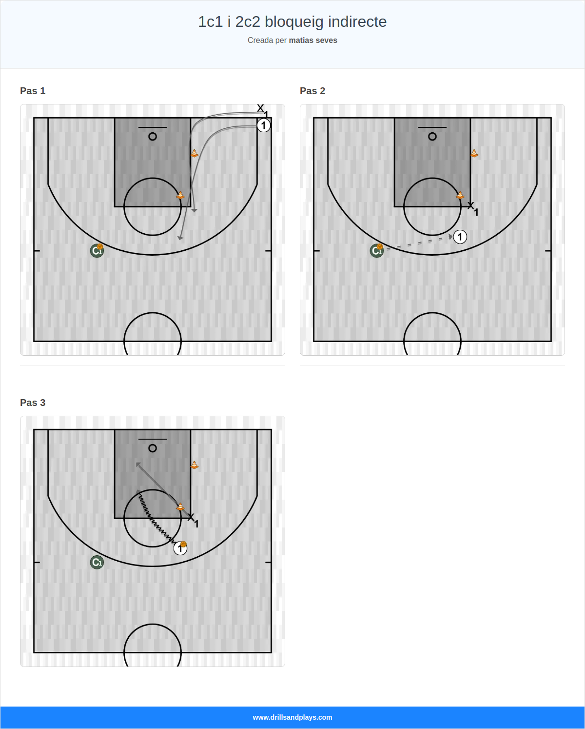 Exercici de bàsquet 1c1 i 2c2 bloqueig indirecte