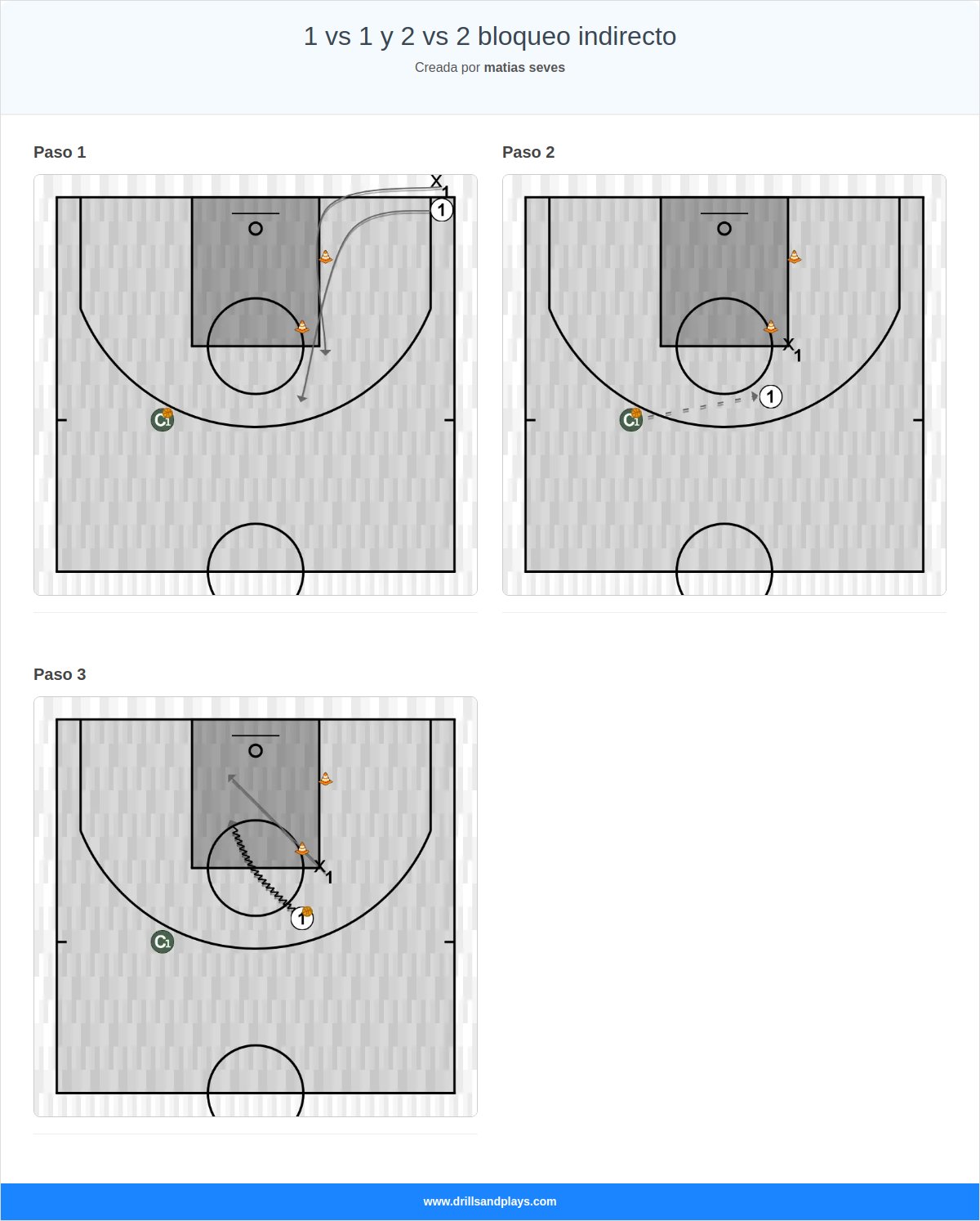 Ejercicio de baloncesto 1 vs 1 y 2 vs 2 bloqueo indirecto