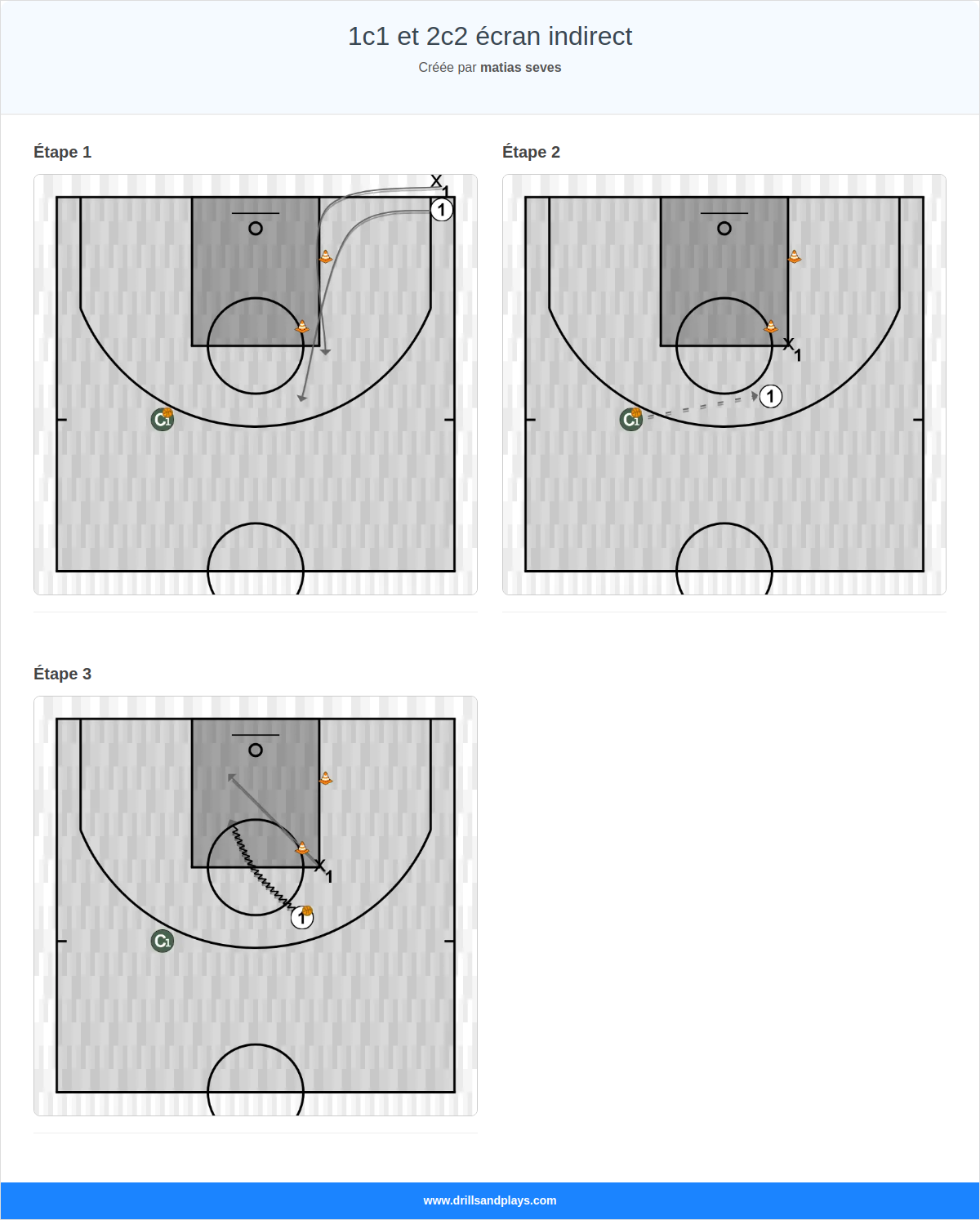 Exercices de basket-ball 1c1 et 2c2 écran indirect