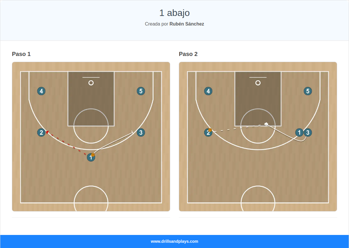 Jugada de baloncesto 1 abajo