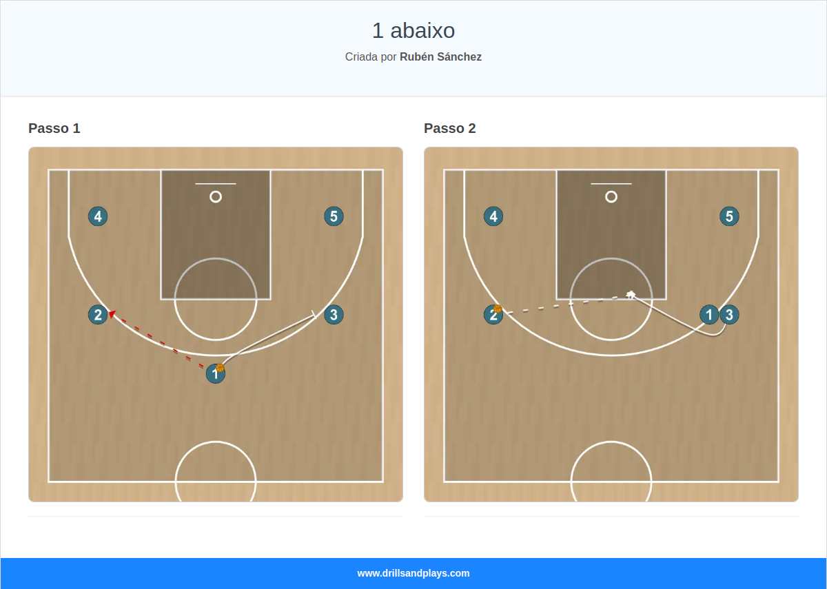 Jogada de basquete 1 abaixo