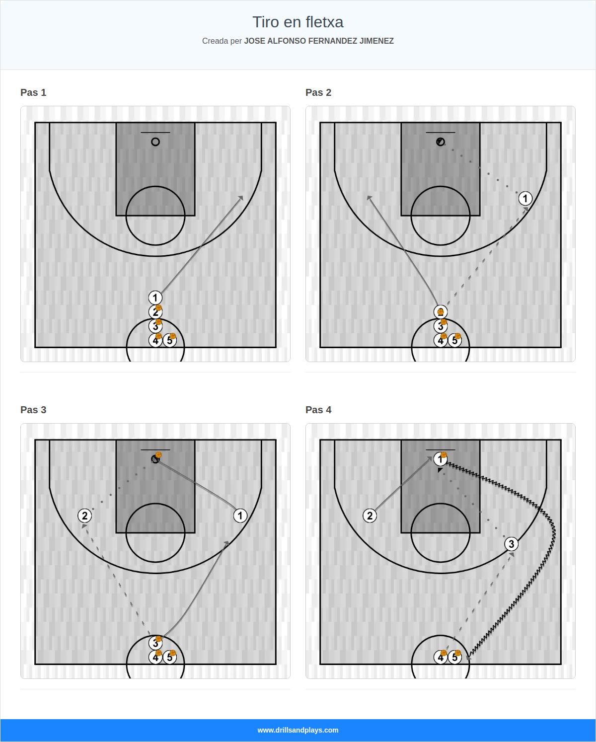 Exercici de bàsquet tiro en fletxa