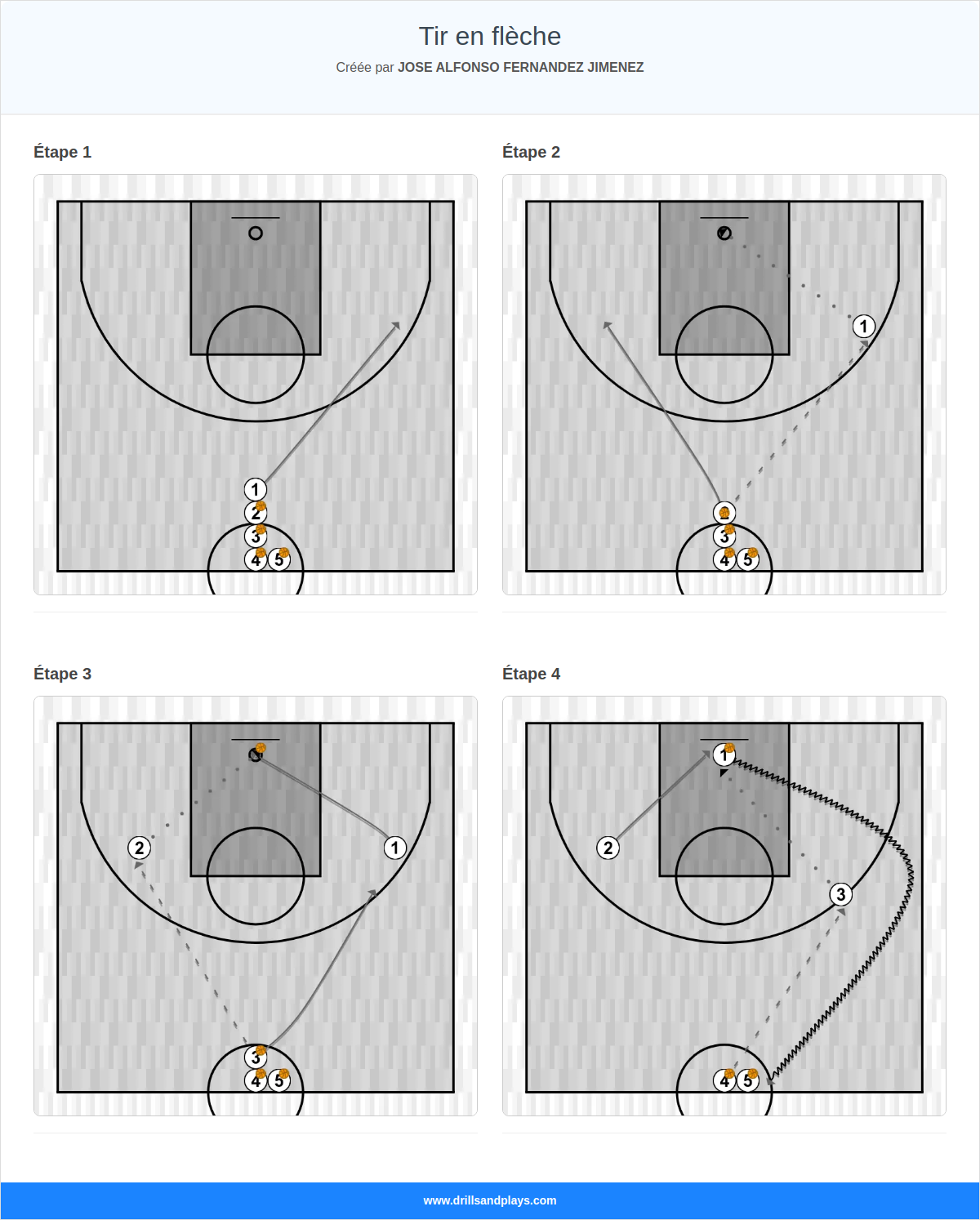 Exercices de basket-ball tir en flèche