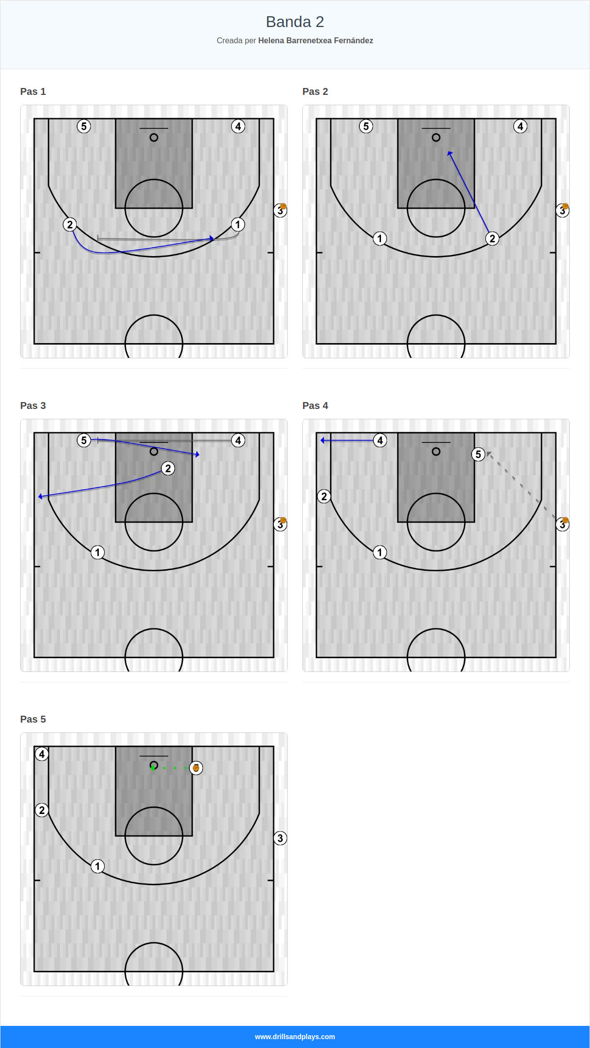 Jugada de bàsquet banda 2