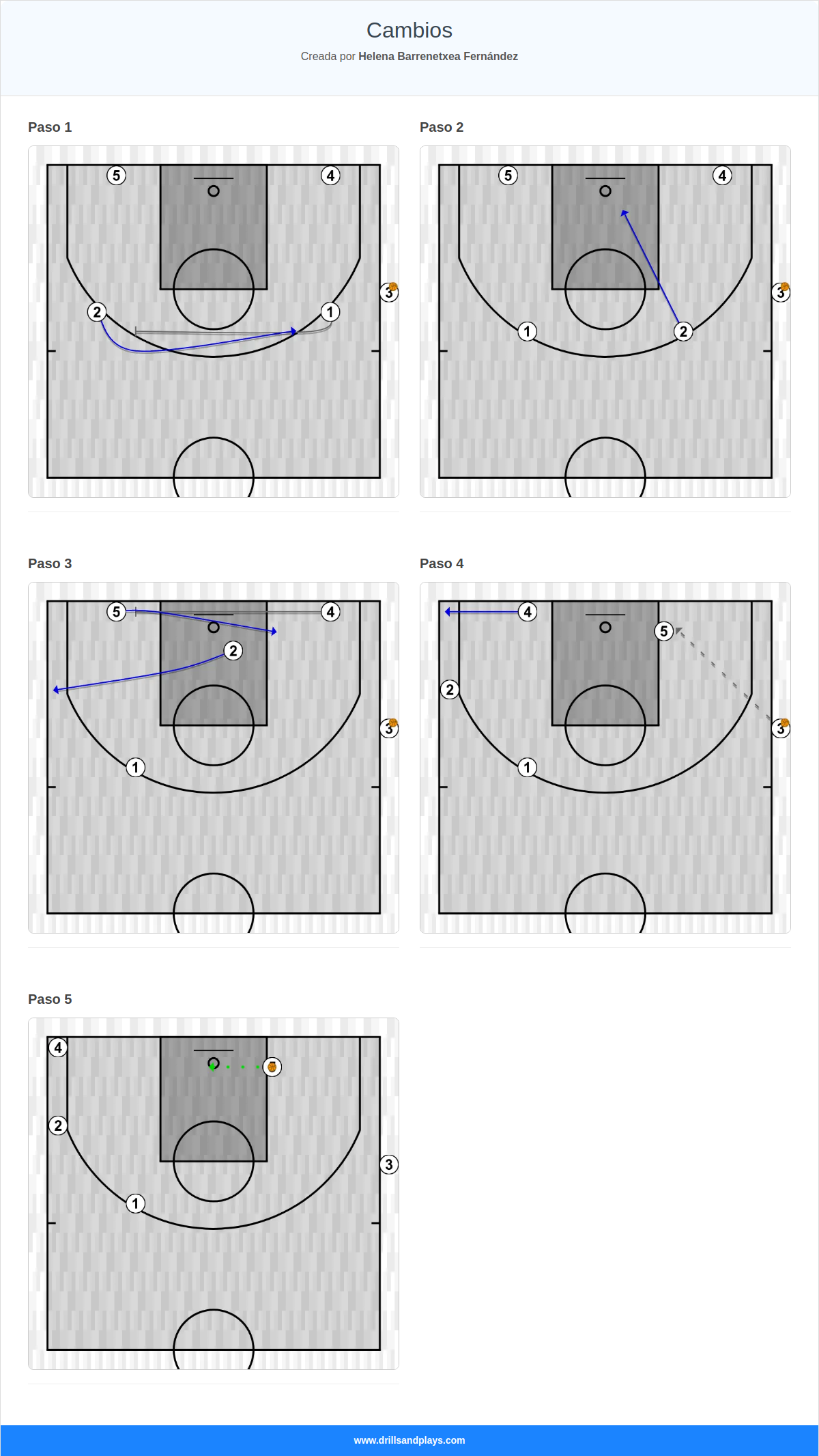 Jugada de baloncesto cambios