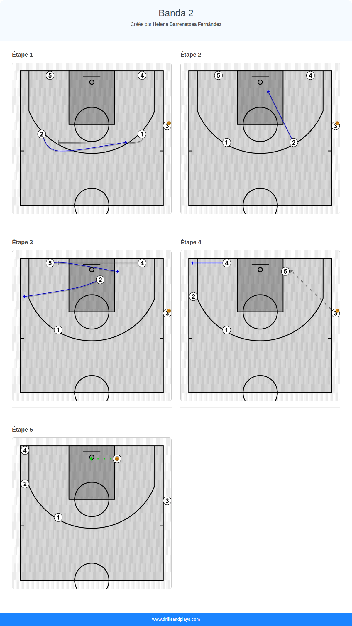 Jeux de basket-ball banda 2