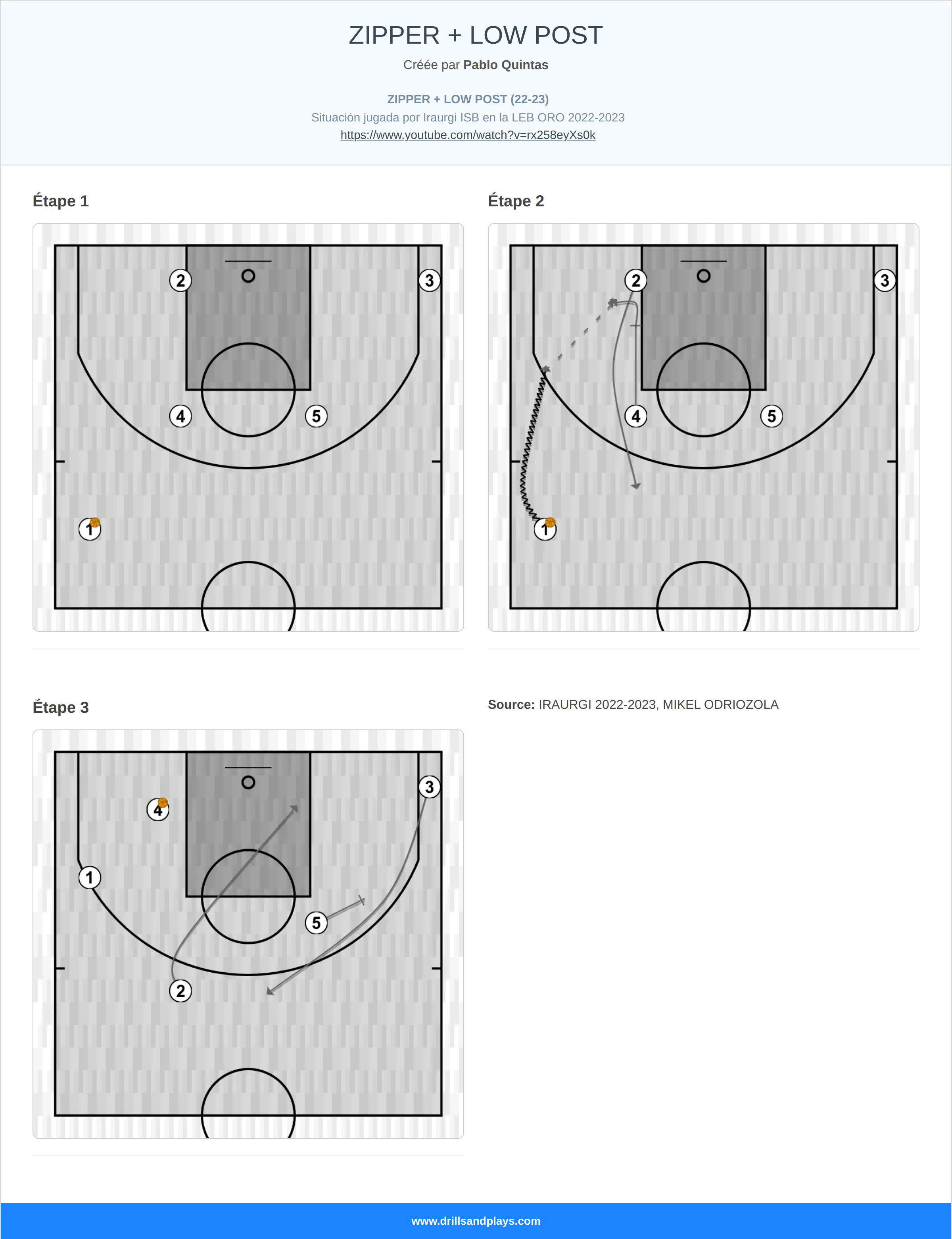 Jeux de basket-ball zipper + low post