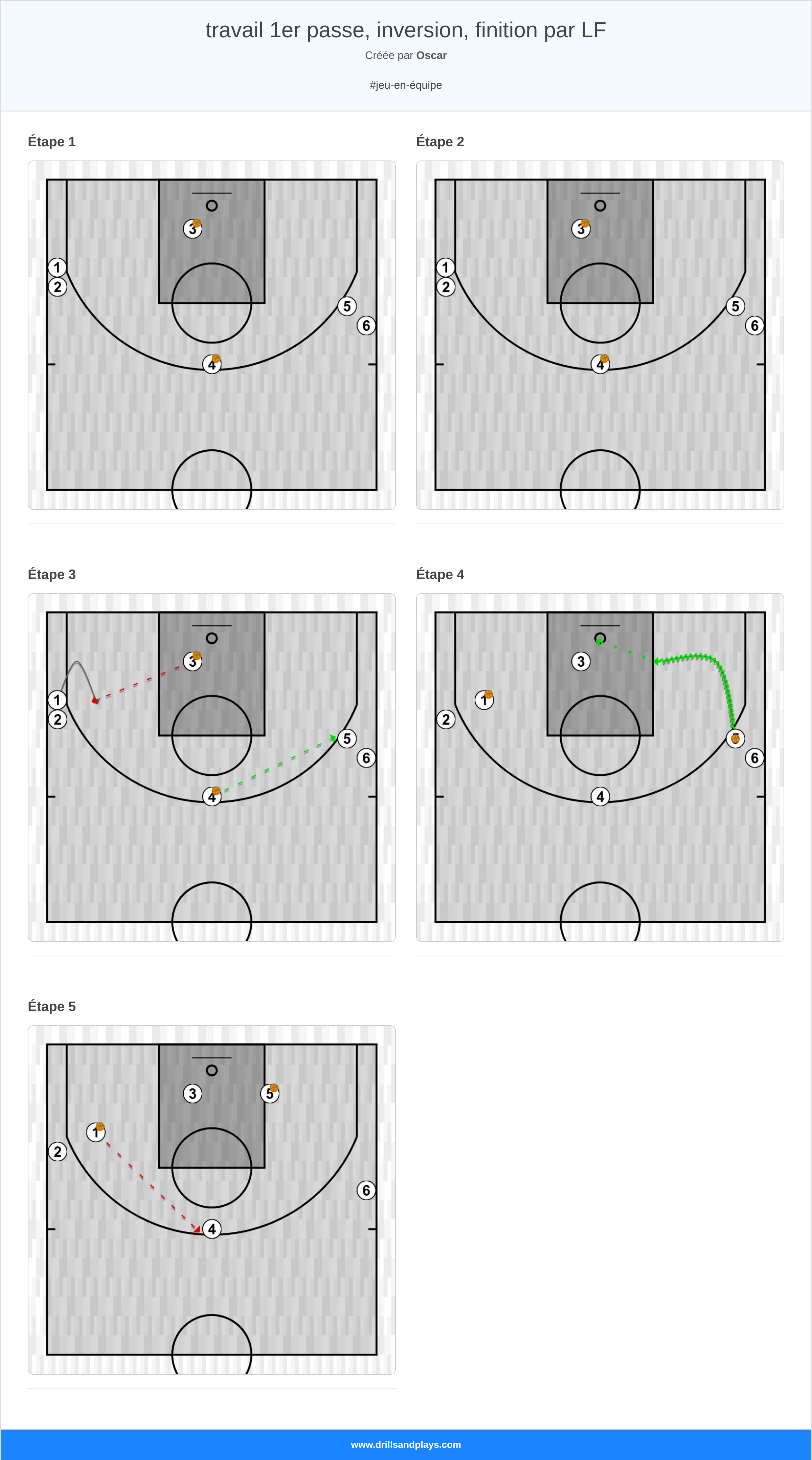 Exercices de basket-ball travail 1er passe, inversion, finition par lf