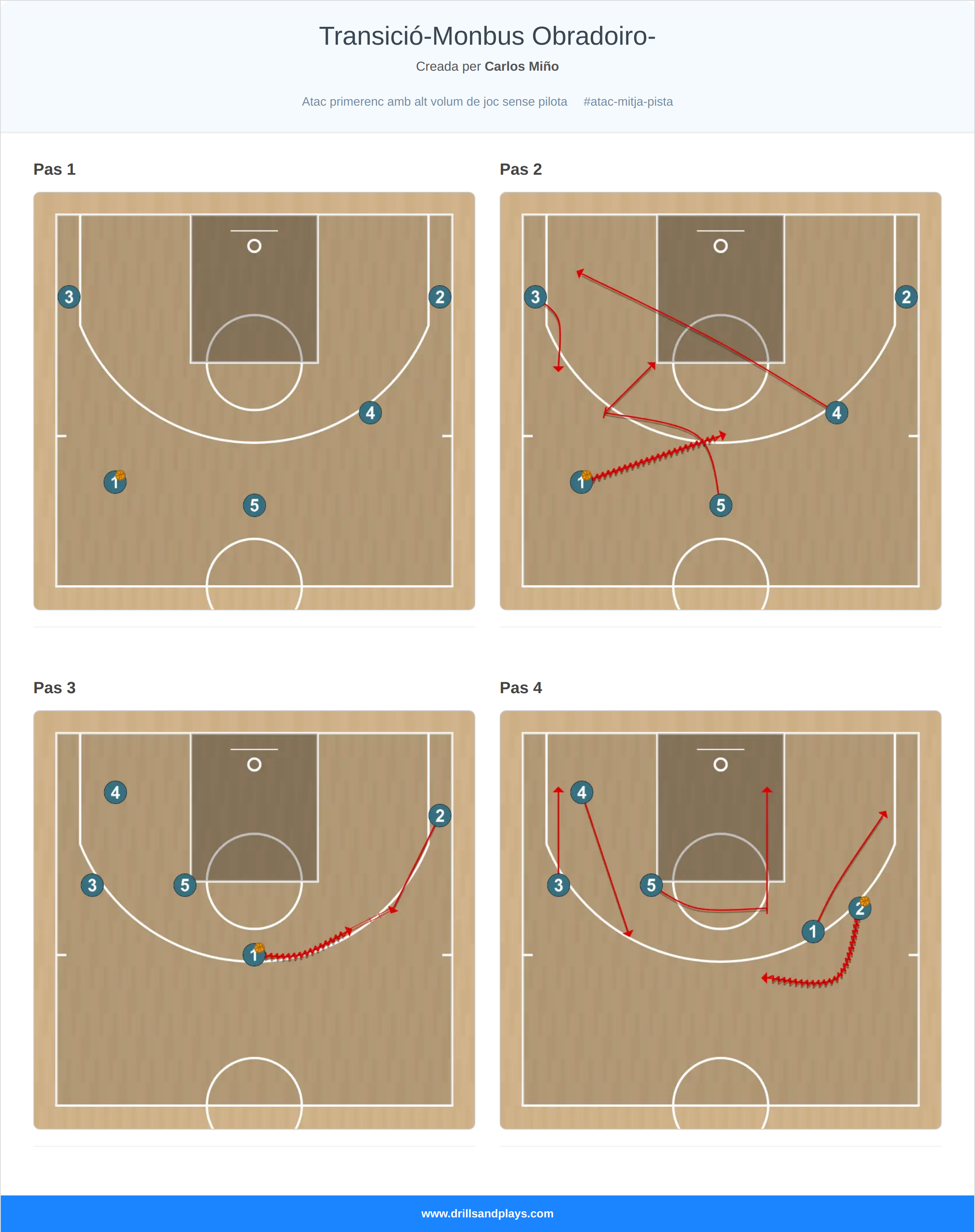 Jugada de bàsquet transició-monbus obradoiro-