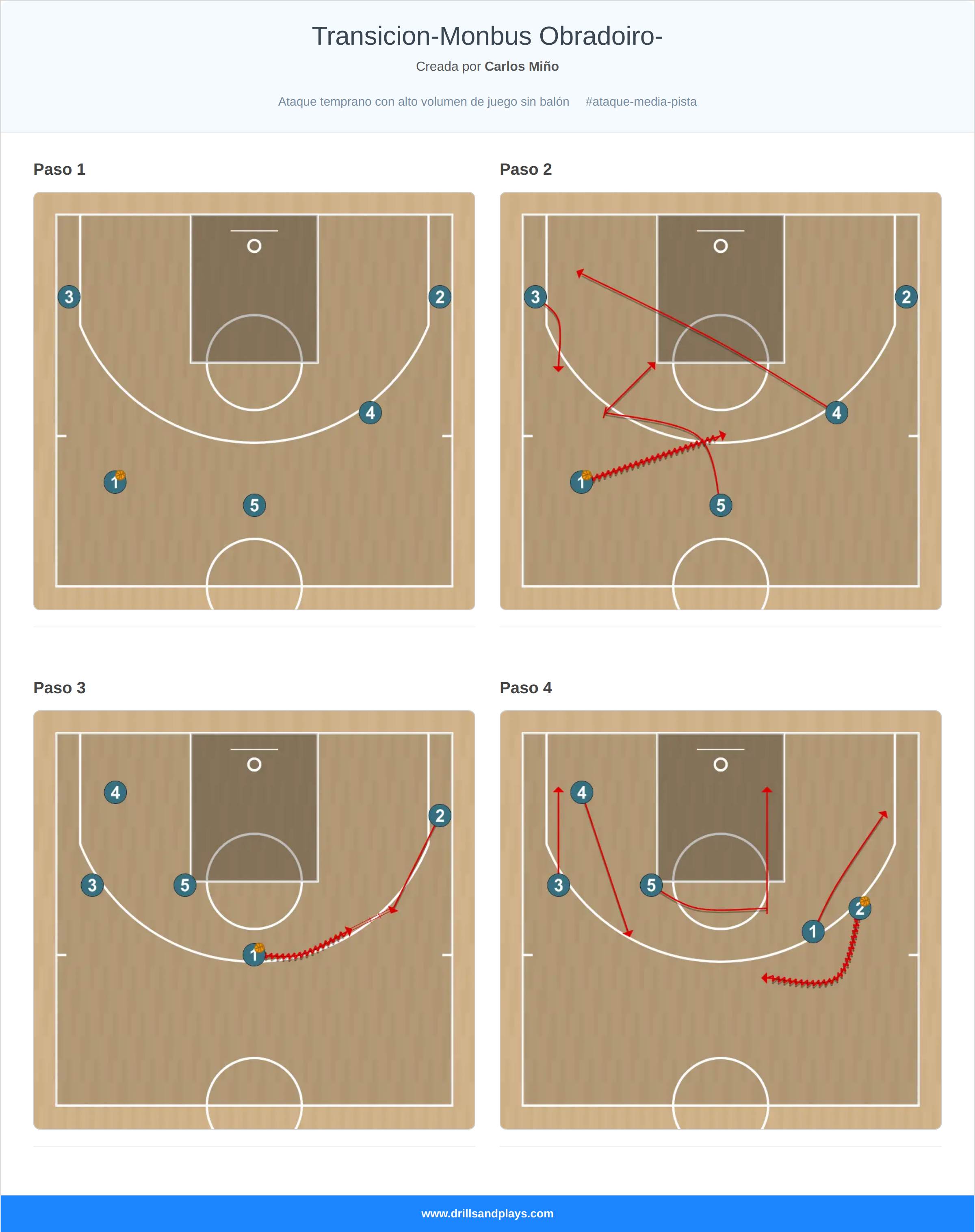 Jugada de baloncesto transicion-monbus obradoiro-