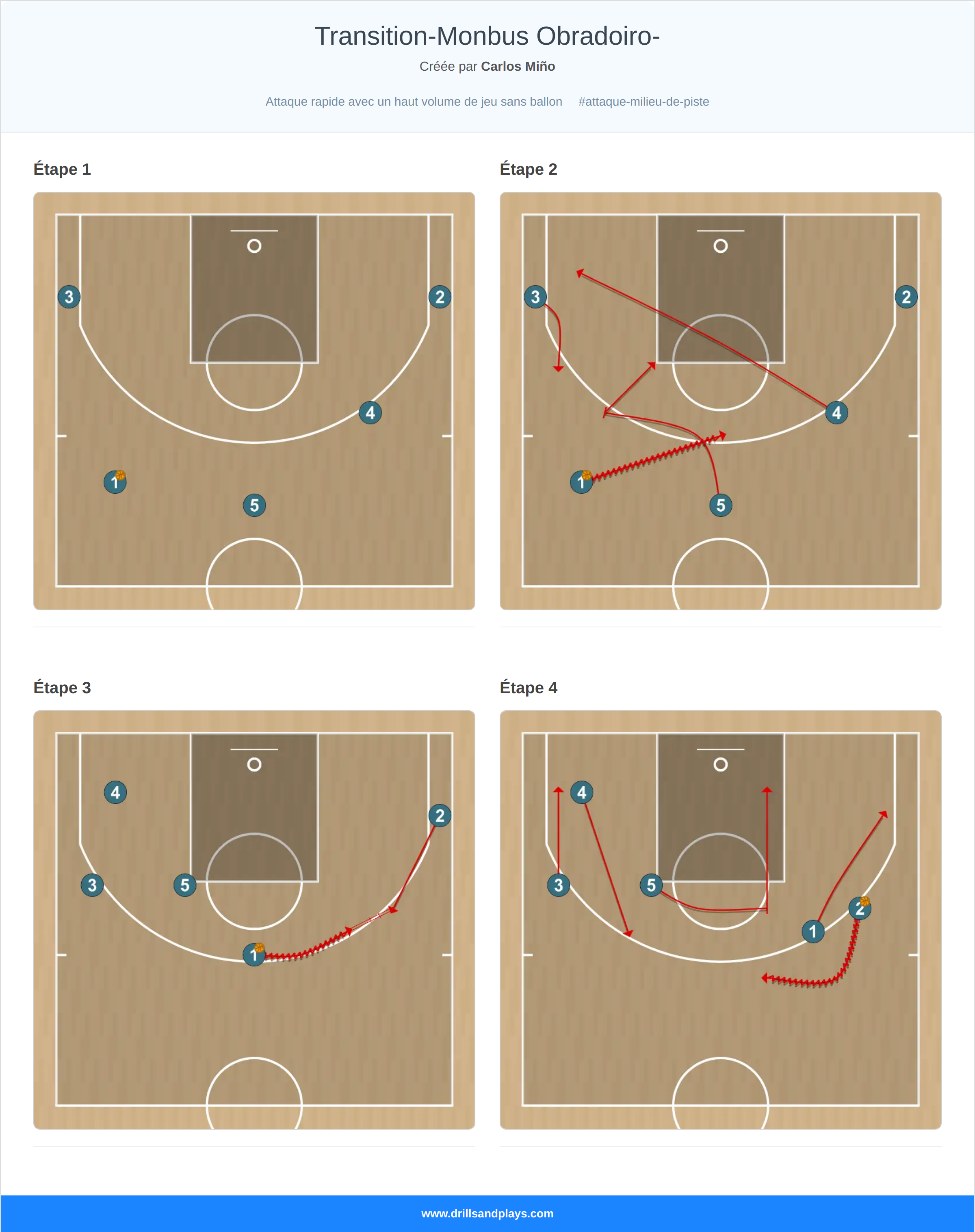 Jeux de basket-ball transition-monbus obradoiro-