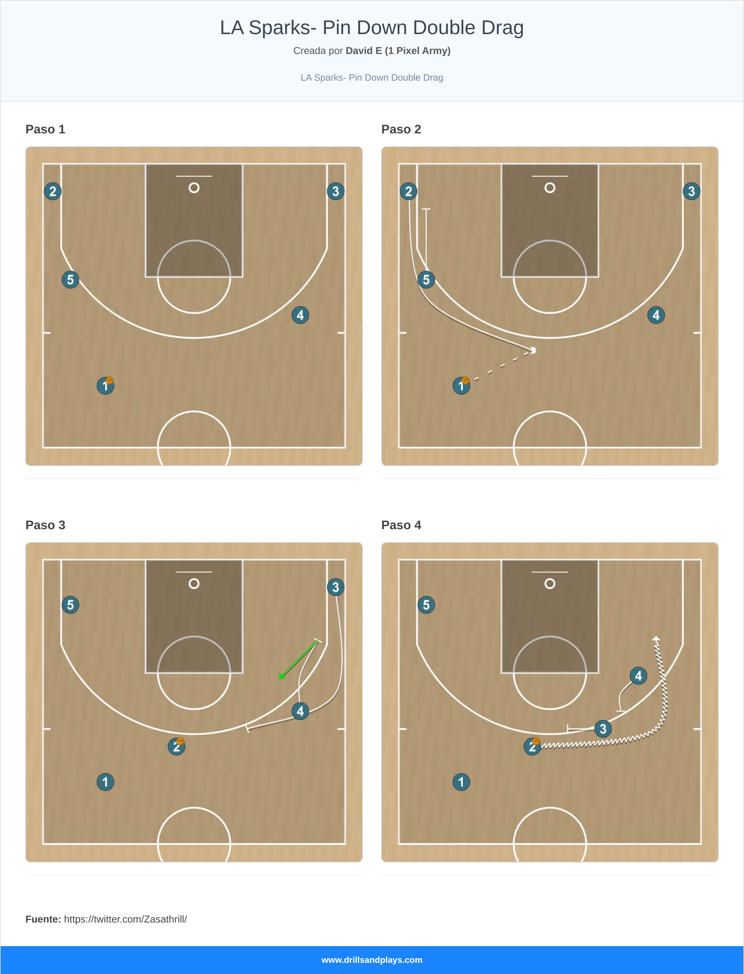 Jugada de baloncesto la sparks- pin down double drag